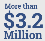 troll-more-3.2-million