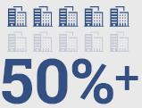 troll-50-percent