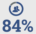 troll-84-percent