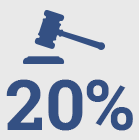 troll-34-percent